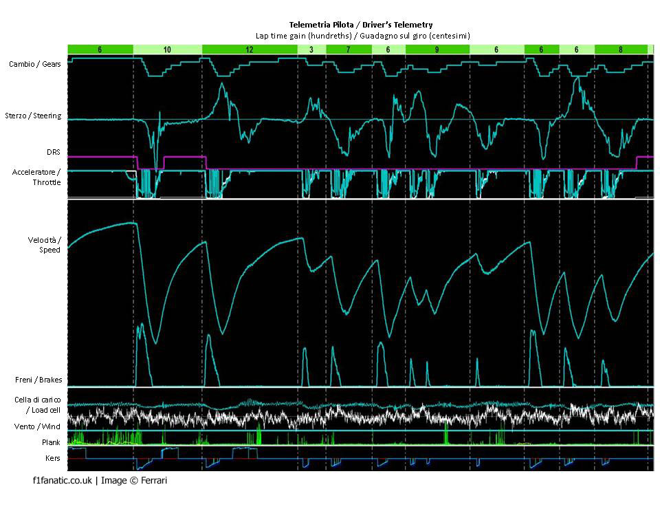ferrari-telemetry