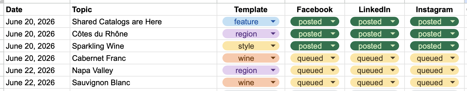 The scheduling spreadsheet: each row has a date, topic, and template, plus a posted or queued status for Facebook, LinkedIn, and Instagram.