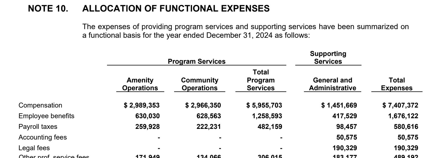 2024 Labor Expenses